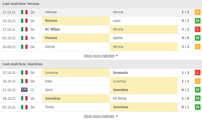 Nhận định, soi kèo, dự đoán Verona vs Juventus (vòng 11 Serie A) - Ảnh 3.