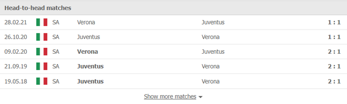 Nhận định, soi kèo, dự đoán Verona vs Juventus (vòng 11 Serie A) - Ảnh 2.