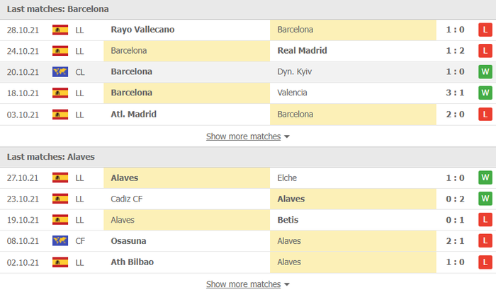 Nhận định, soi kèo, dự đoán Barcelona vs Alaves (vòng 12 La Liga) - Ảnh 3.