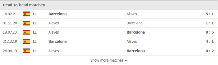 Nhận định, soi kèo, dự đoán Barcelona vs Alaves (vòng 12 La Liga) - Ảnh 2.