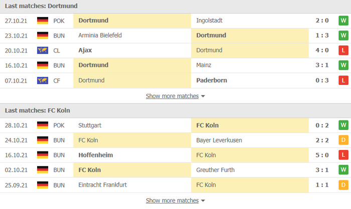 Nhận định, soi kèo, dự đoán Dortmund vs Koln (vòng 10 Bundesliga) - Ảnh 3.