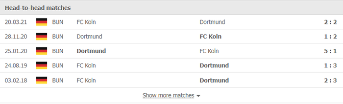 Nhận định, soi kèo, dự đoán Dortmund vs Koln (vòng 10 Bundesliga) - Ảnh 2.