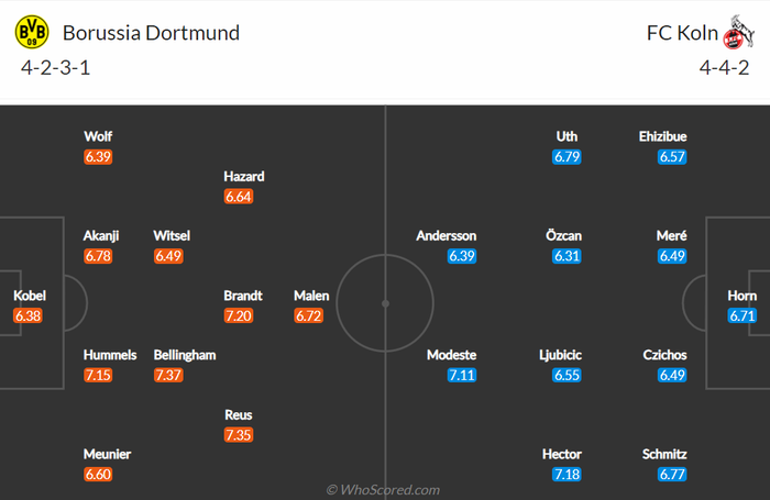 Nhận định, soi kèo, dự đoán Dortmund vs Koln (vòng 10 Bundesliga) - Ảnh 1.