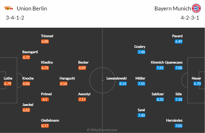 Nhận định, soi kèo, dự đoán Union Berlin vs Bayern Munich (vòng 10 Bundesliga) - Ảnh 1.