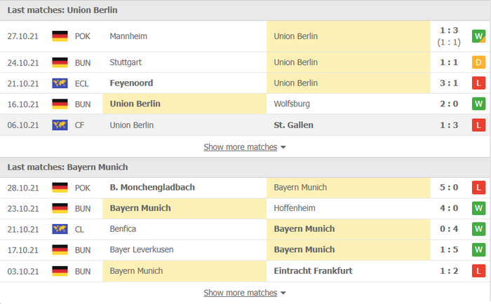 Nhận định, soi kèo, dự đoán Union Berlin vs Bayern Munich (vòng 10 Bundesliga) - Ảnh 3.