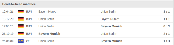 Nhận định, soi kèo, dự đoán Union Berlin vs Bayern Munich (vòng 10 Bundesliga) - Ảnh 2.