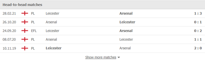 Nhận định, soi kèo, dự đoán Leicester vs Arsenal (vòng 10 Ngoại hạng Anh) - Ảnh 2.
