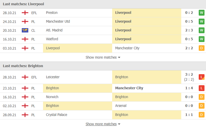 Nhận định, soi kèo, dự đoán Liverpool vs Brighton (vòng 10 Ngoại hạng Anh) - Ảnh 3.