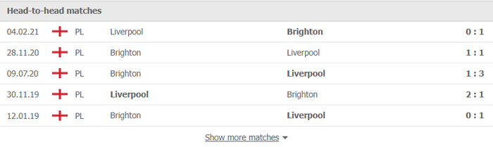 Nhận định, soi kèo, dự đoán Liverpool vs Brighton (vòng 10 Ngoại hạng Anh) - Ảnh 2.