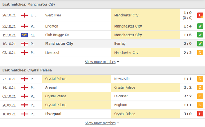 Nhận định, soi kèo, dự đoán Man City vs Crystal Palace (vòng 10 Ngoại hạng Anh) - Ảnh 3.