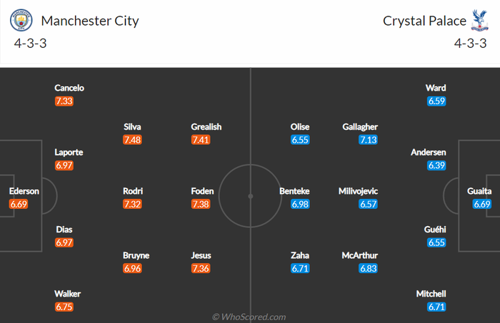 Nhận định, soi kèo, dự đoán Man City vs Crystal Palace (vòng 10 Ngoại hạng Anh) - Ảnh 1.