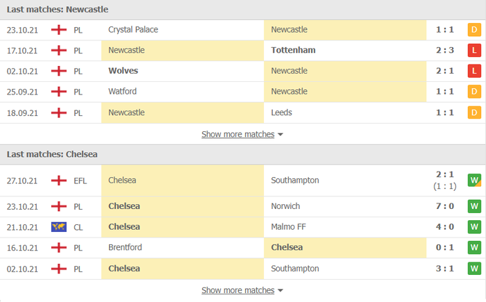 Nhận định, soi kèo, dự đoán Newcastle vs Chelsea (vòng 10 Ngoại hạng Anh) - Ảnh 3.