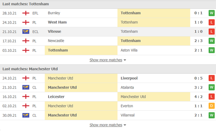 Nhận định, soi kèo, dự đoán Tottenham vs MU (vòng 10 Ngoại hạng Anh) - Ảnh 3.