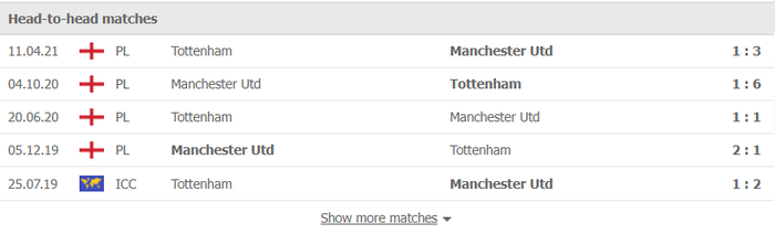 Nhận định, soi kèo, dự đoán Tottenham vs MU (vòng 10 Ngoại hạng Anh) - Ảnh 2.