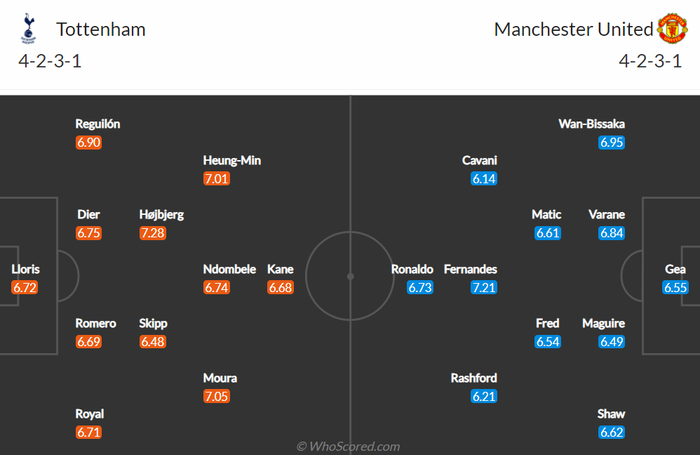 Nhận định, soi kèo, dự đoán Tottenham vs MU (vòng 10 Ngoại hạng Anh) - Ảnh 1.