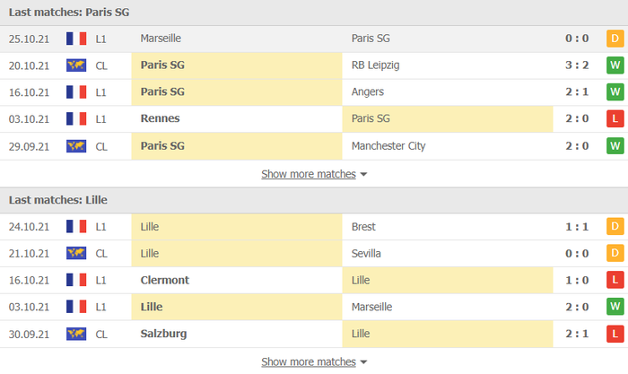 Nhận định, soi kèo, dự đoán PSG vs Lille (vòng 12 Ligue 1) - Ảnh 2.