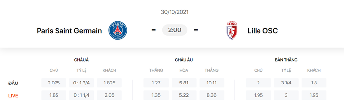 Nhận định, soi kèo, dự đoán PSG vs Lille (vòng 12 Ligue 1) - Ảnh 1.