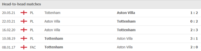 Nhận định, soi kèo, dự đoán Tottenham vs Aston Villa (vòng 7 Ngoại hạng Anh) - Ảnh 3.