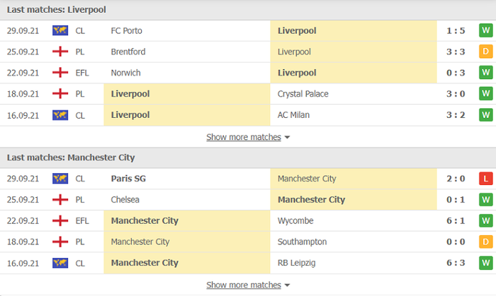 Nhận định, soi kèo, dự đoán Liverpool vs Man City (vòng 7 Ngoại hạng Anh) - Ảnh 4.