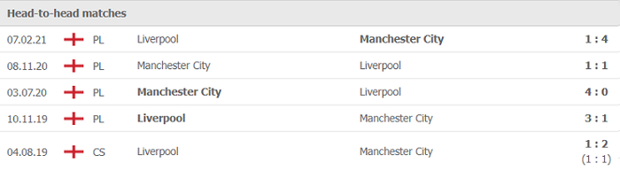 Nhận định, soi kèo, dự đoán Liverpool vs Man City (vòng 7 Ngoại hạng Anh) - Ảnh 3.