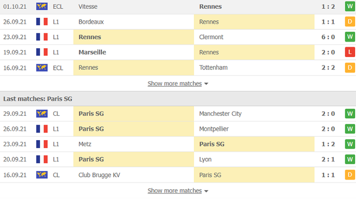 Nhận định, soi kèo, dự đoán Rennes vs PSG (vòng 9 Ligue 1) - Ảnh 4.