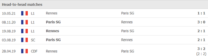 Nhận định, soi kèo, dự đoán Rennes vs PSG (vòng 9 Ligue 1) - Ảnh 3.