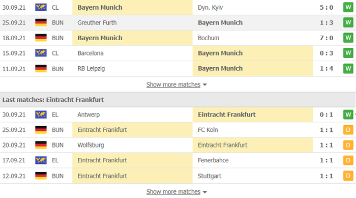 Nhận định, soi kèo, dự đoán Bayern Munich vs Frankfurt (vòng 7 Bundesliga) - Ảnh 4.