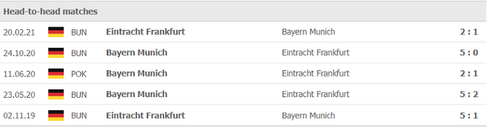 Nhận định, soi kèo, dự đoán Bayern Munich vs Frankfurt (vòng 7 Bundesliga) - Ảnh 3.