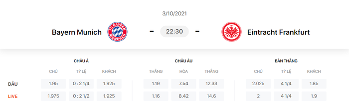 Nhận định, soi kèo, dự đoán Bayern Munich vs Frankfurt (vòng 7 Bundesliga) - Ảnh 1.