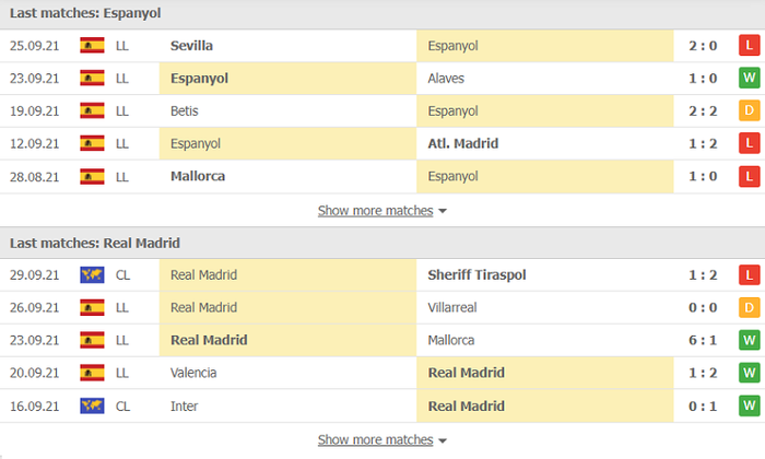 Nhận định, soi kèo, dự đoán Espanyol vs Real Madrid (vòng 8 LaLiga) - Ảnh 4.