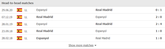 Nhận định, soi kèo, dự đoán Espanyol vs Real Madrid (vòng 8 LaLiga) - Ảnh 3.