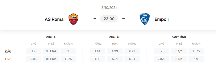 Nhận định, soi kèo, dự đoán AS Roma vs Empoli (vòng 7 Serie A) - Ảnh 1.