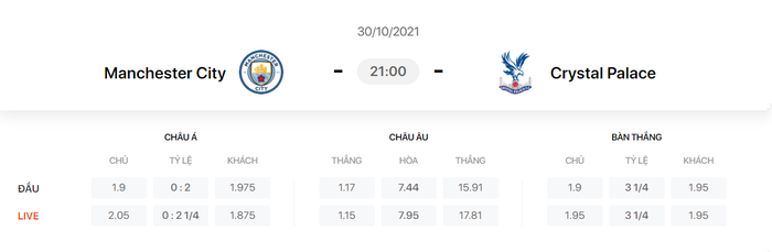 Nhận định, soi kèo, dự đoán Man City vs Crystal Palace (vòng 10 Ngoại hạng Anh) - Ảnh 1.