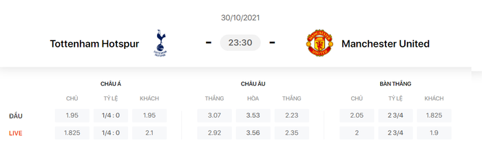 Nhận định, soi kèo, dự đoán Tottenham vs MU (vòng 10 Ngoại hạng Anh) - Ảnh 1.