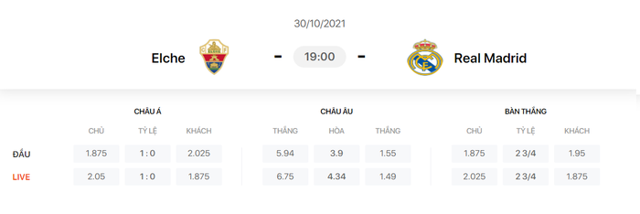 Nhận định, soi kèo, dự đoán Elche vs Real Madrid (vòng 12 La Liga) - Ảnh 1.