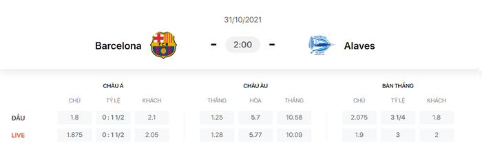 Nhận định, soi kèo, dự đoán Barcelona vs Alaves (vòng 12 La Liga) - Ảnh 1.