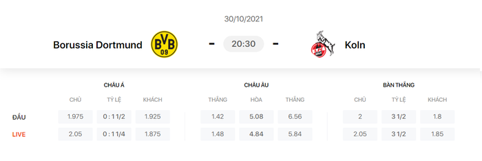 Nhận định, soi kèo, dự đoán Dortmund vs Koln (vòng 10 Bundesliga) - Ảnh 1.