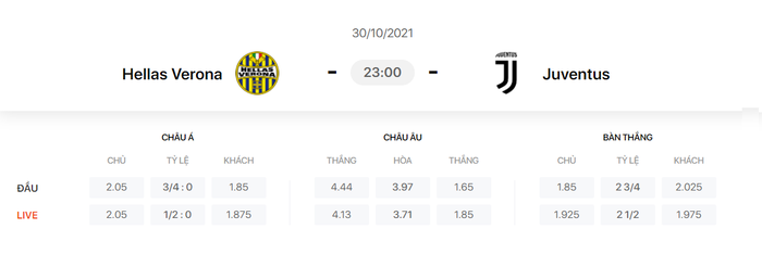 Nhận định, soi kèo, dự đoán Verona vs Juventus (vòng 11 Serie A) - Ảnh 1.