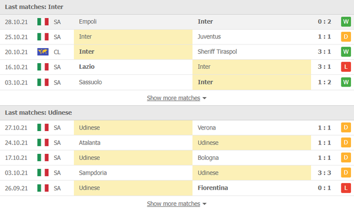 Nhận định, soi kèo, dự đoán Inter Milan vs Udinese (vòng 11 Serie A) - Ảnh 3.