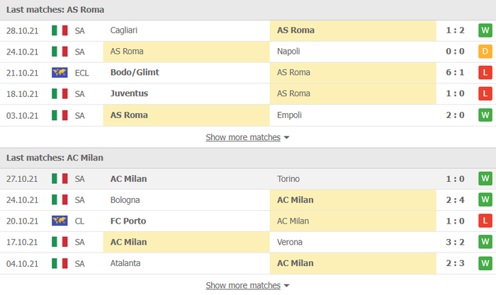 Nhận định, soi kèo, dự đoán AS Roma vs AC Milan (vòng 11 Serie A) - Ảnh 3.