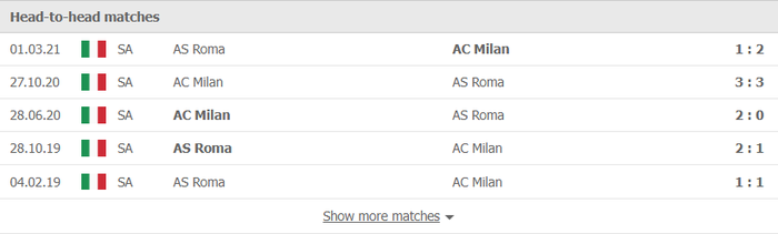 Nhận định, soi kèo, dự đoán AS Roma vs AC Milan (vòng 11 Serie A) - Ảnh 2.