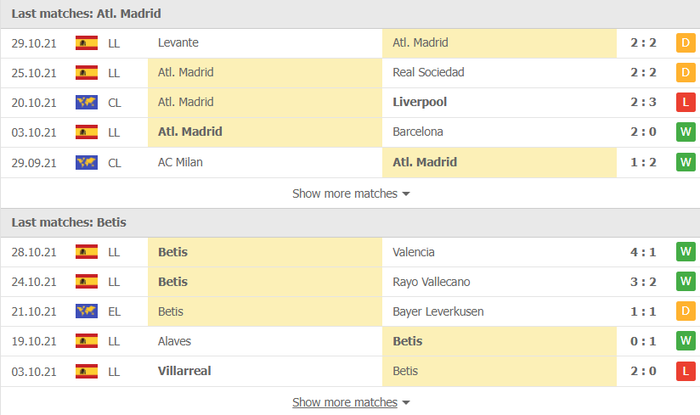 Nhận định, soi kèo, dự đoán Atletico Madrid vs Real Betis (vòng 12 La Liga) - Ảnh 3.