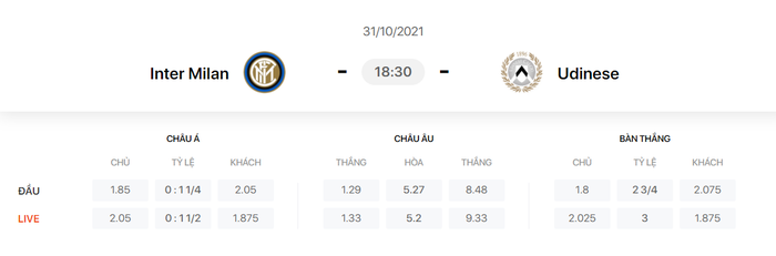 Nhận định, soi kèo, dự đoán Inter Milan vs Udinese (vòng 11 Serie A) - Ảnh 1.