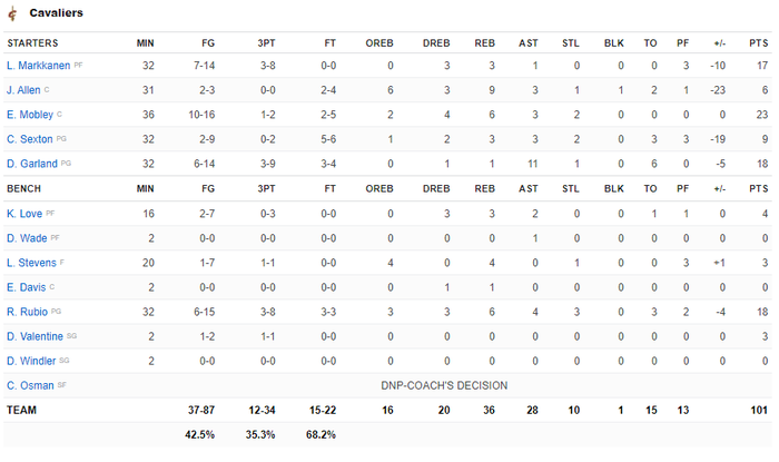 Carmelo Anthony thả 3 điểm như ném tập, Los Angeles Lakers giành chiến thắng thuyết phục trước Cleveland Cavaliers - Ảnh 4.