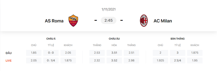 Nhận định, soi kèo, dự đoán AS Roma vs AC Milan (vòng 11 Serie A) - Ảnh 1.