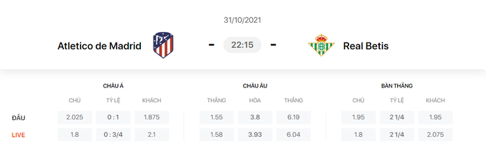 Nhận định, soi kèo, dự đoán Atletico Madrid vs Real Betis (vòng 12 La Liga) - Ảnh 1.