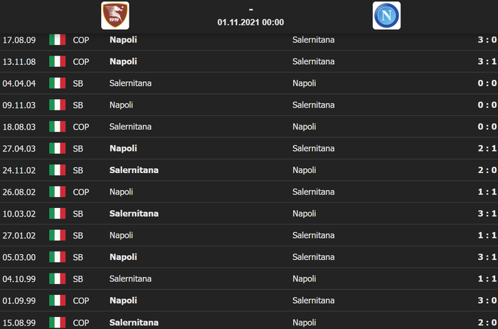 Kết quả trận đấu Salernitana vs Napoli (vòng 11 Serie A) - Ảnh 2.