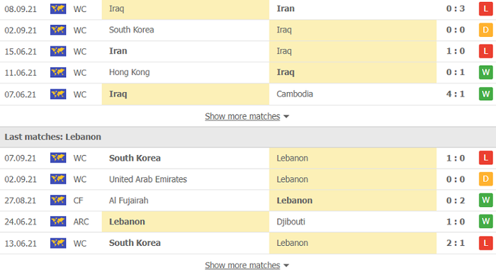 Nhận định, soi kèo, dự đoán Iraq vs Lebanon (vòng loại 3 World Cup 2022) - Ảnh 3.