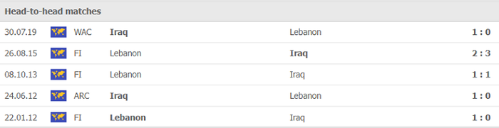 Nhận định, soi kèo, dự đoán Iraq vs Lebanon (vòng loại 3 World Cup 2022) - Ảnh 2.