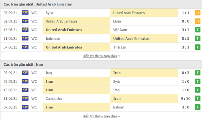 Nhận định, soi kèo, dự đoán UAE vs Iran (vòng loại 3 World Cup 2022) - Ảnh 3.